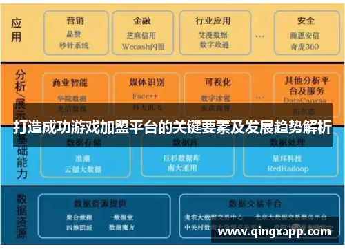 打造成功游戏加盟平台的关键要素及发展趋势解析